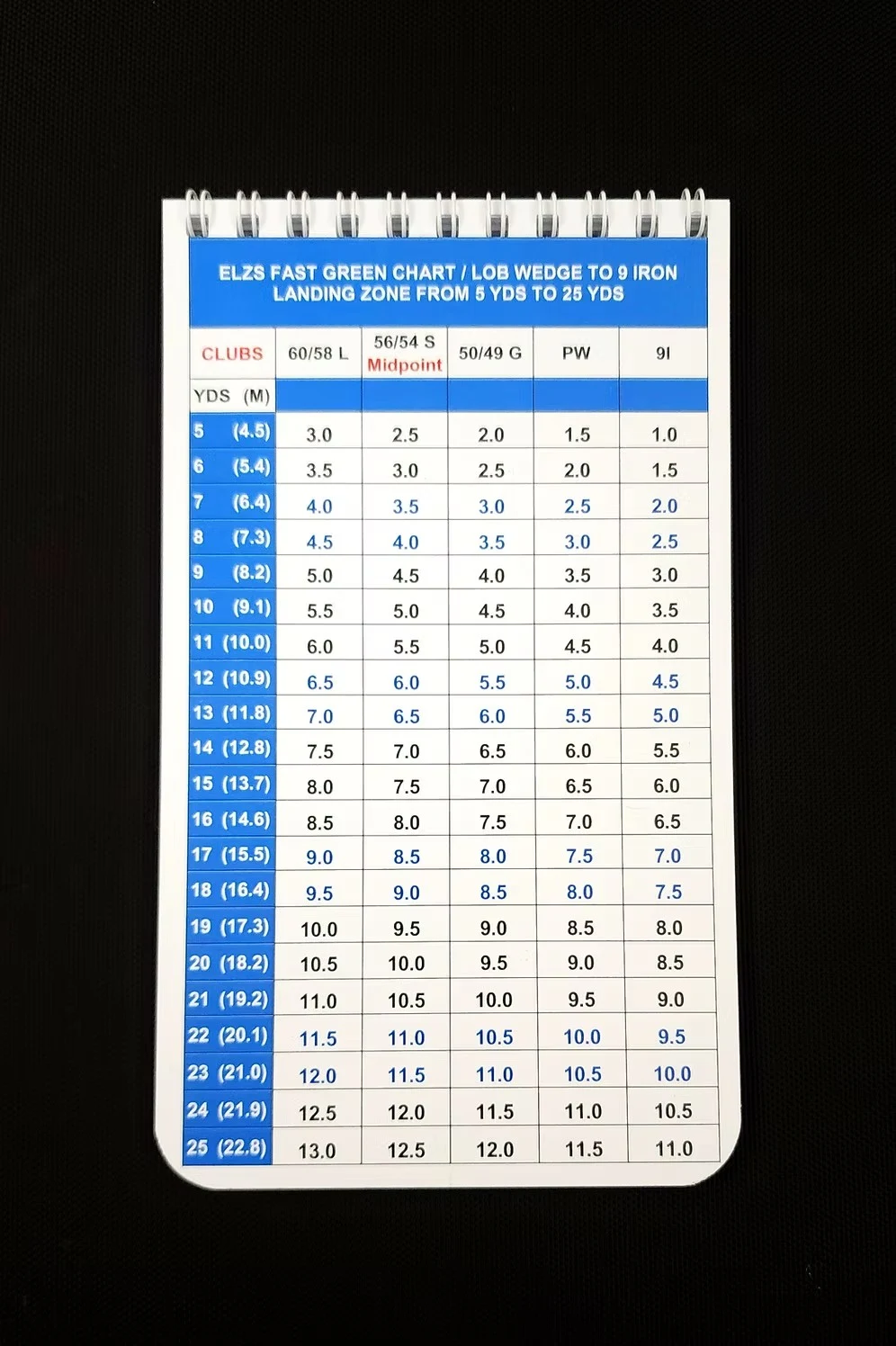 ELZS Fast Green chart page showing landing zones for lob wedge to 9-iron from 5 to 25 yards