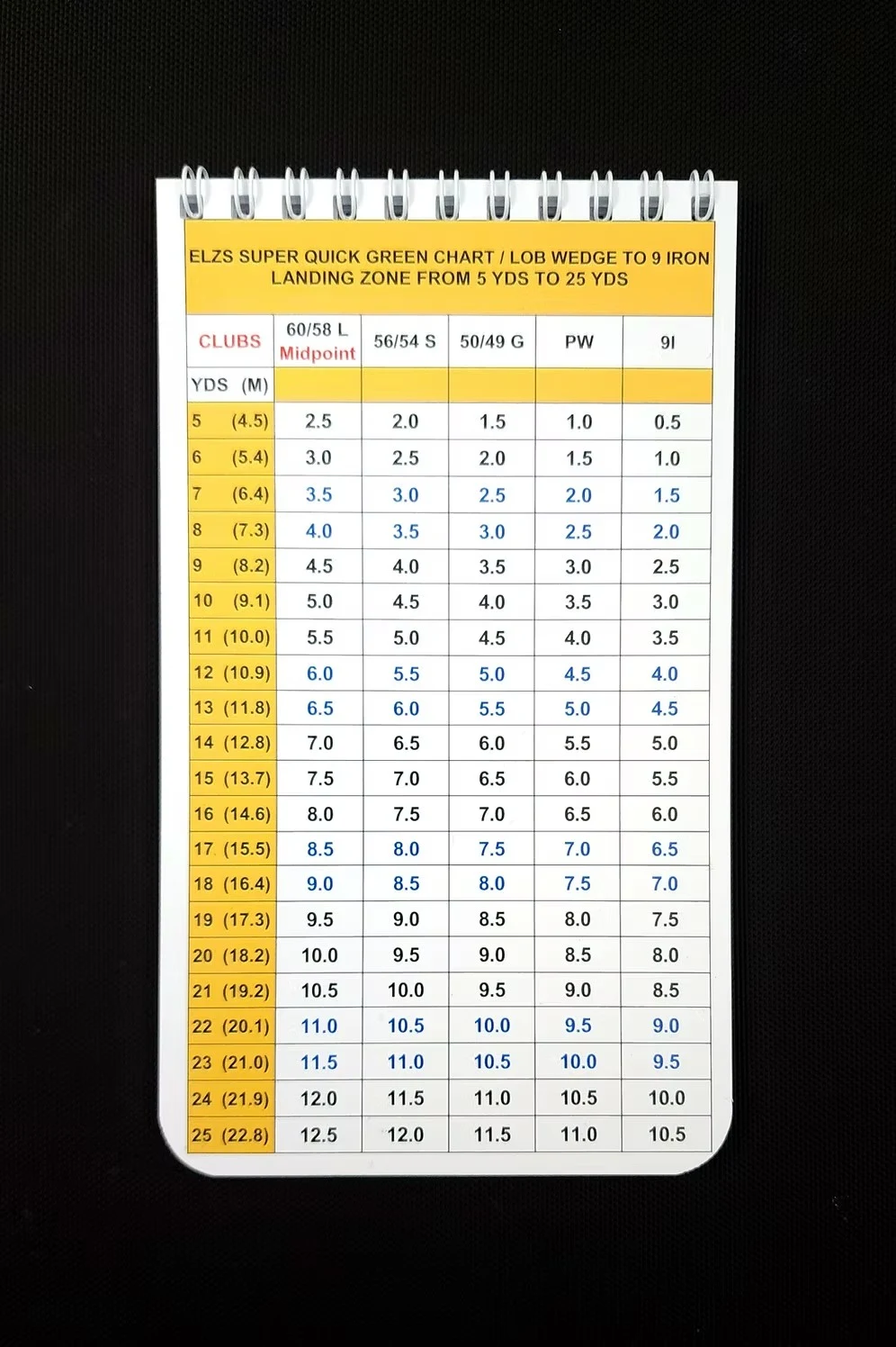 ELZS Super Quick Green chart page showing landing zones for lob wedge to 9-iron from 5 to 25 yards