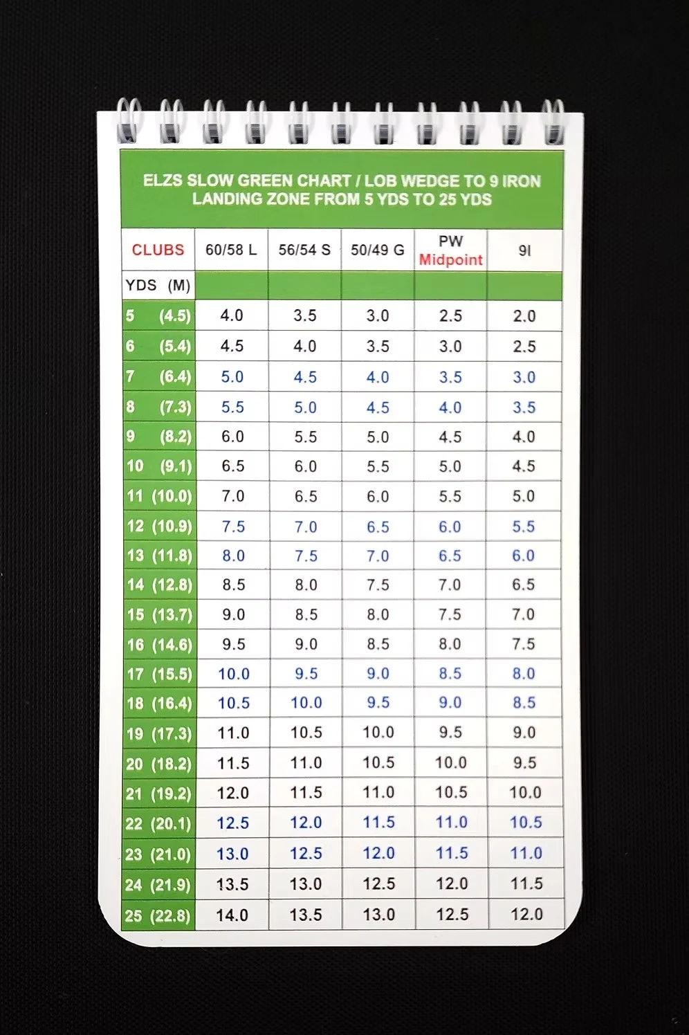 ELZS Slow Green chart page showing landing zones for lob wedge to 9-iron from 5 to 25 yards